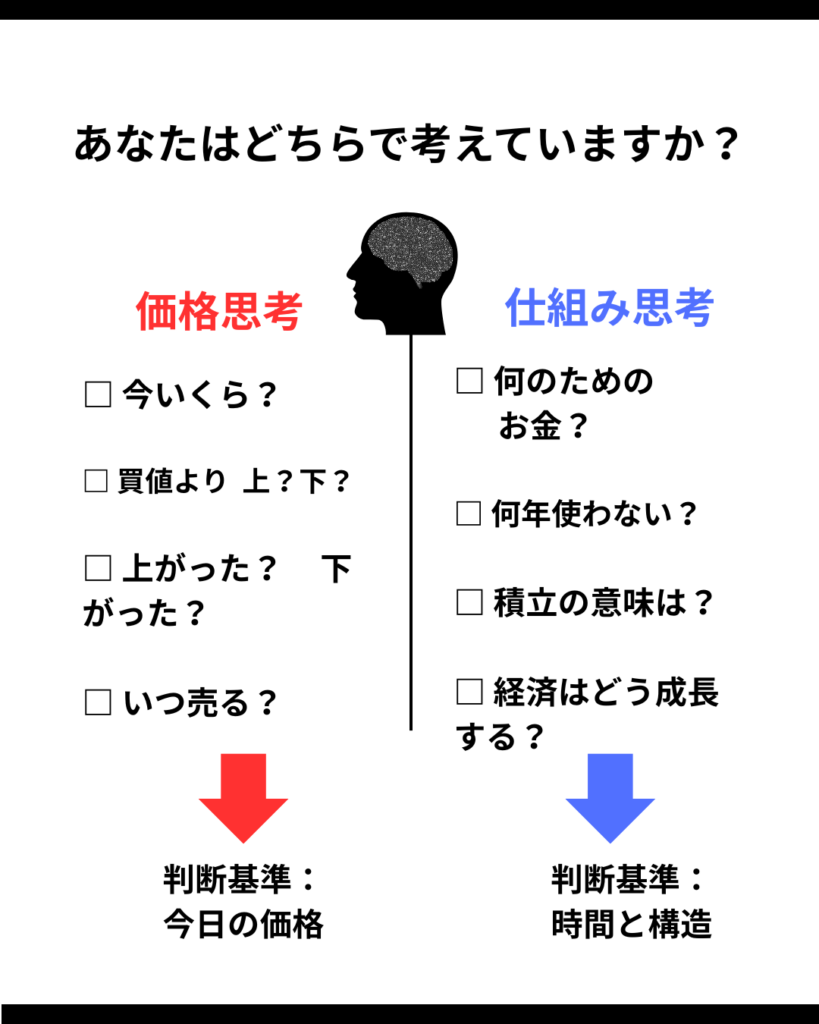 投資における「価格思考」と「仕組み思考」の比較。