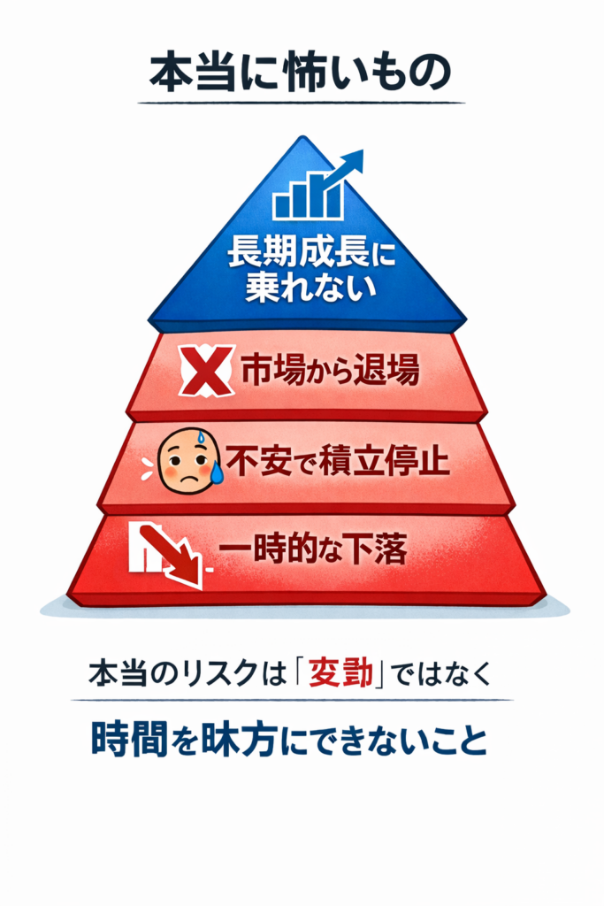 投資の本当のリスクは、変動ではなく、時間を味方にできないこと。