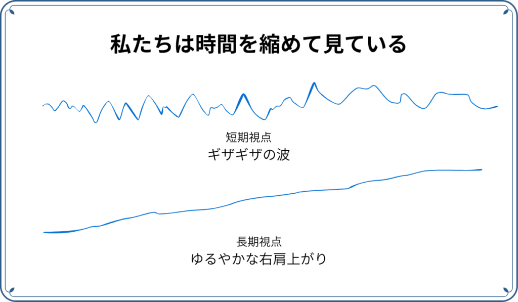 同じデータでも、時間軸で見え方が変わる