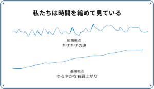 同じデータでも、時間軸で見え方が変わる