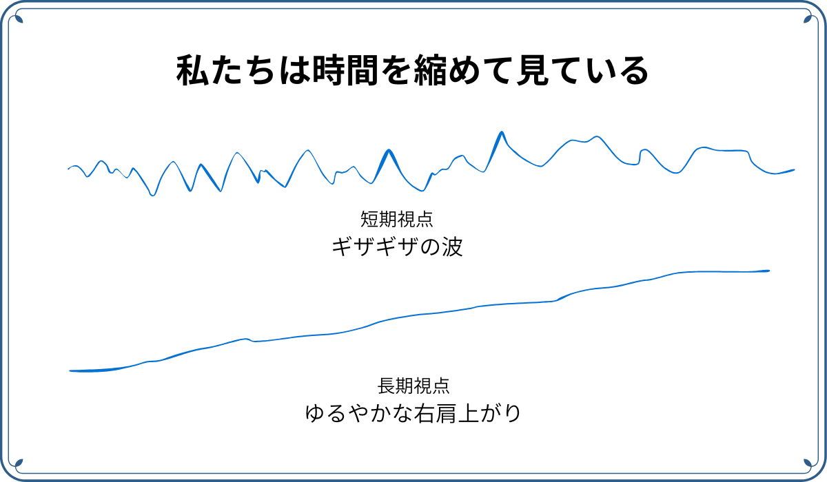 同じデータでも、時間軸で見え方が変わる