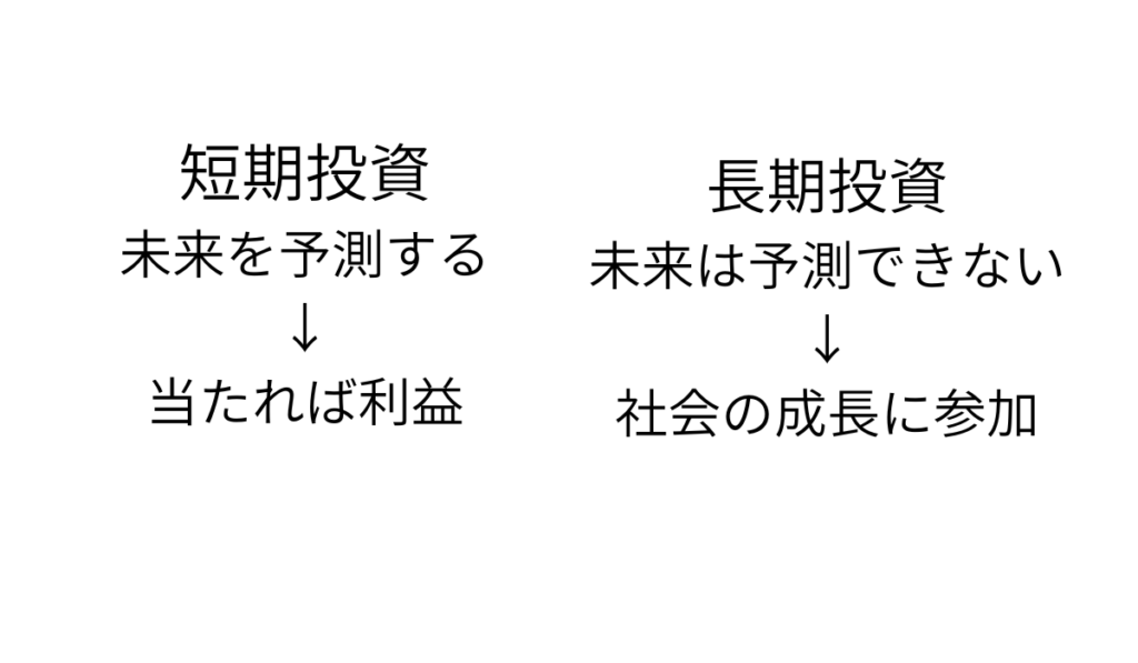 短期投資と長期投資の比較。短期投資は未来を予測するが、長期投資では未来は予測できないと考える。