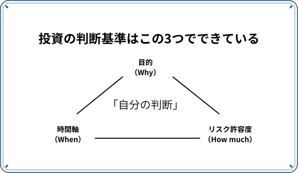 投資の判断基準は、目的、時間軸、リスク許容度の３つ。
