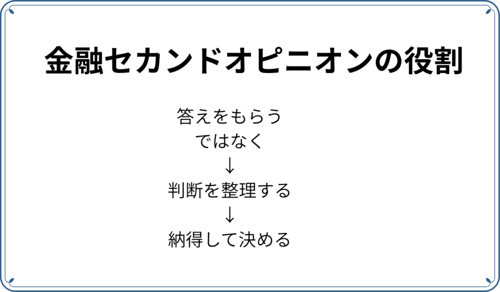 金融セカンドオピニオンの役割。答えをもらうのではなく、判断を整理し、納得して決める。