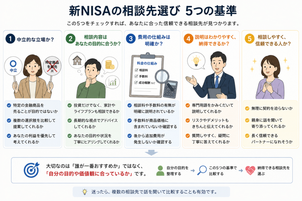 新NISAの相談先を選ぶ際の基準をまとめた図。中立性、相談内容、費用の仕組み、説明の分かりやすさ、信頼関係の5つの視点から比較している。